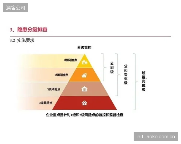 风险管理框架持续完善 覆盖全流程潜在隐患点